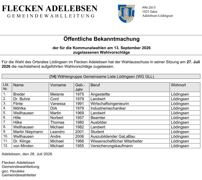 Wahlvorschlag L&ouml;dingsen